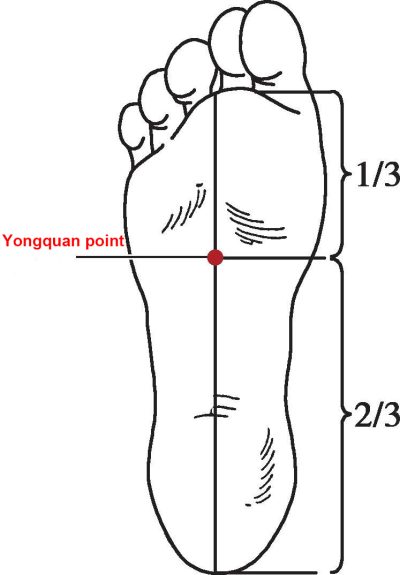 yongquan point